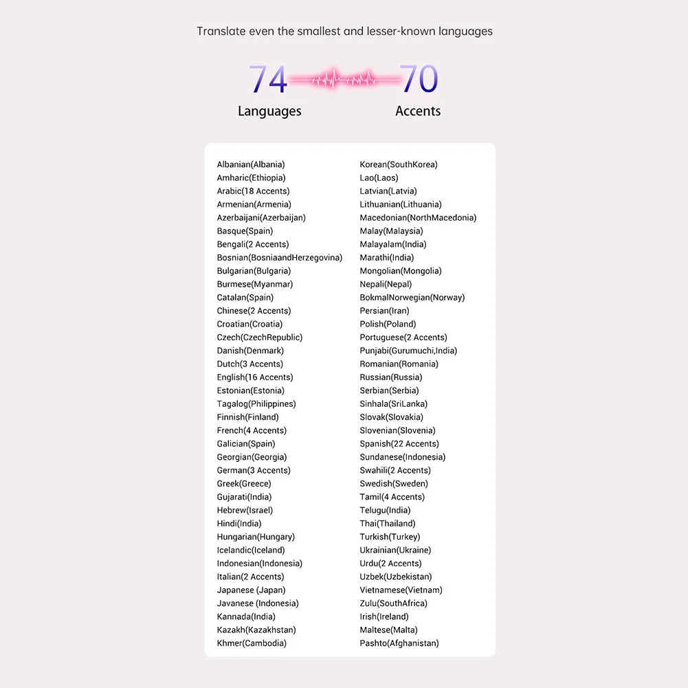 B11 Translator Earbuds 144 Languages Real Time Translator Earphones Smart Voice Translator Earbuds ENC Noise Canceling Wireless High Accuracy Translator Headphones