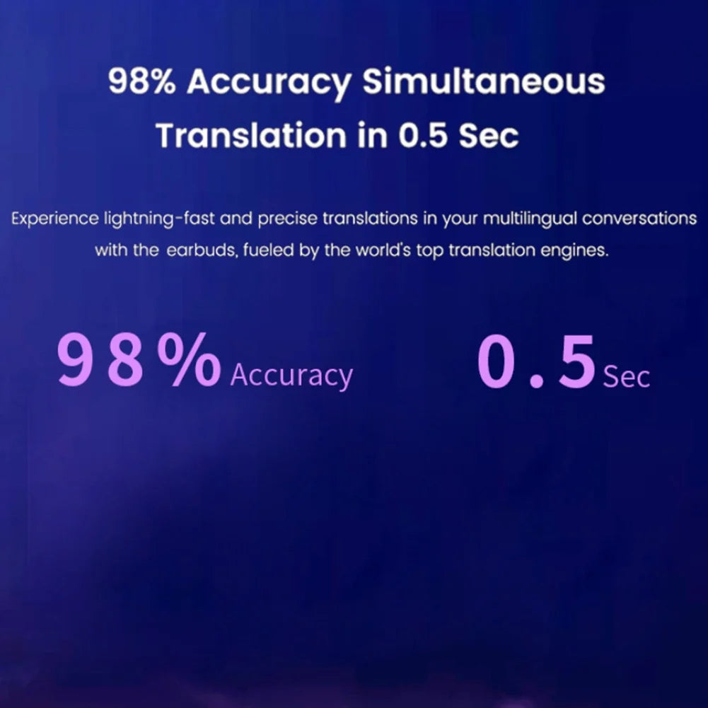 B11 Translator Earbuds 144 Languages Real Time Translator Earphones Smart Voice Translator Earbuds ENC Noise Canceling Wireless High Accuracy Translator Headphones